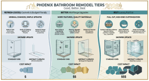2026 Bathroom Remodel Cost Reality in Phoenix From Refresh to Full Gut and Curbless Shower Costs 2026 Bathroom Remodel Cost Reality in Phoenix From Refresh to Full Gut and Curbless Shower Costs